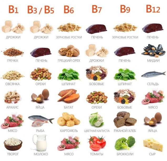 维生素b6的食物和水果图片